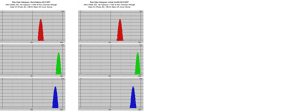 RAW data histograms for BW negative films Histogram image