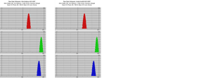 Histogram image