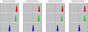 RAW data histograms for color negative films Histogram image