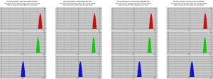 Histogram image